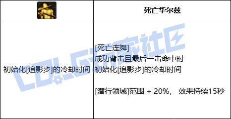 DNF影舞者全技能进化形态一览