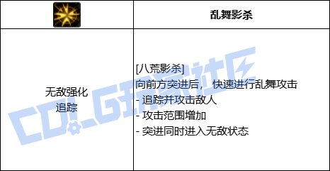 DNF影舞者全技能进化形态一览