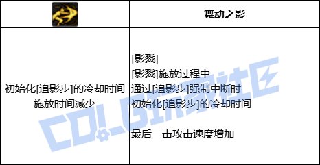 DNF影舞者全技能进化形态一览