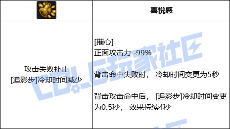 DNF影舞者全技能进化形态一览