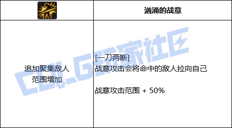 DNF精灵骑士全技能进化形态一览