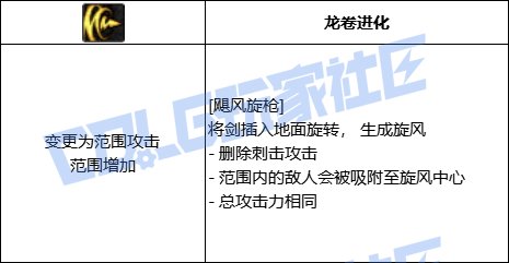 DNF精灵骑士全技能进化形态一览