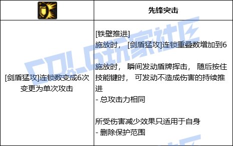 DNF精灵骑士全技能进化形态一览