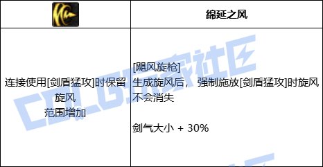 DNF精灵骑士全技能进化形态一览