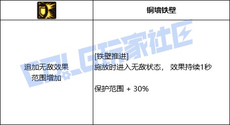 DNF精灵骑士全技能进化形态一览