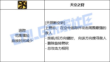 DNF精灵骑士全技能进化形态一览