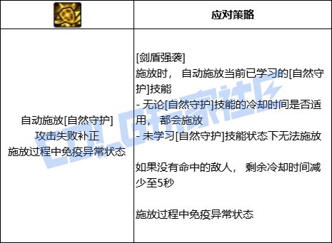 DNF精灵骑士全技能进化形态一览