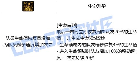 DNF精灵骑士全技能进化形态一览