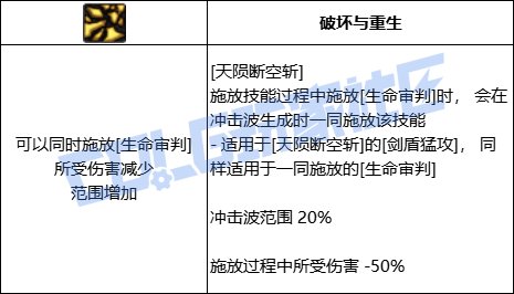 DNF精灵骑士全技能进化形态一览