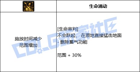 DNF精灵骑士全技能进化形态一览