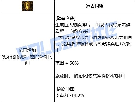 DNF精灵骑士全技能进化形态一览