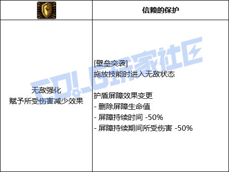 DNF精灵骑士全技能进化形态一览