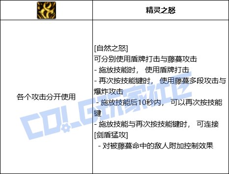 DNF精灵骑士全技能进化形态一览