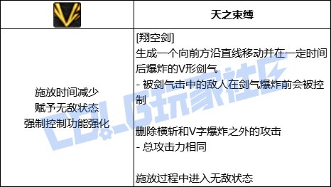 DNF混沌魔灵全技能进化形态一览
