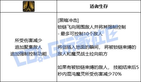 DNF混沌魔灵全技能进化形态一览