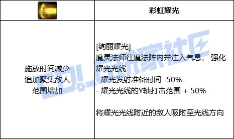 DNF混沌魔灵全技能进化形态一览