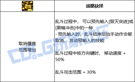 DNF混沌魔灵全技能进化形态一览