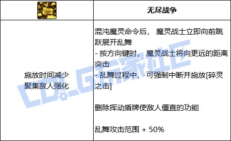 DNF混沌魔灵全技能进化形态一览
