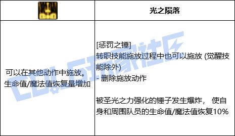 DNF帕拉丁全技能进化形态一览