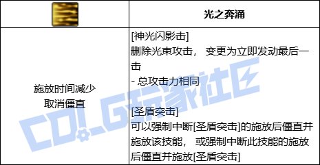 DNF帕拉丁全技能进化形态一览