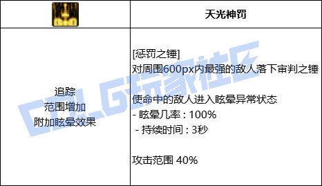 DNF帕拉丁全技能进化形态一览