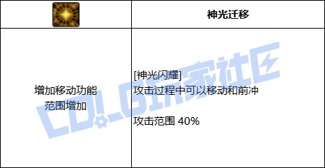 DNF帕拉丁全技能进化形态一览