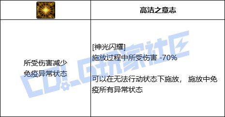 DNF帕拉丁全技能进化形态一览