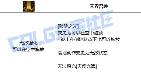 DNF帕拉丁全技能进化形态一览