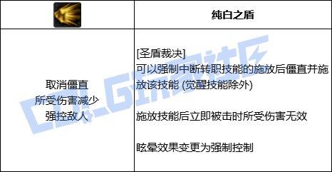 DNF帕拉丁全技能进化形态一览