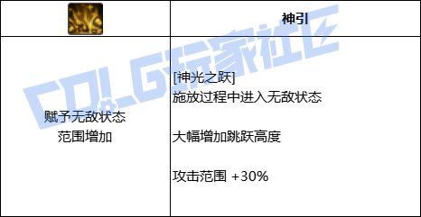 DNF帕拉丁全技能进化形态一览