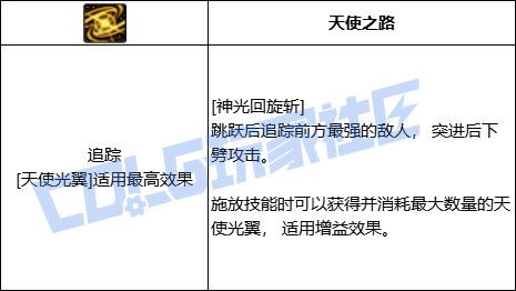 DNF帕拉丁全技能进化形态一览