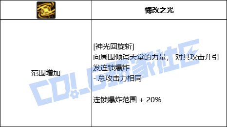 DNF帕拉丁全技能进化形态一览