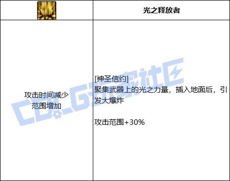 DNF帕拉丁全技能进化形态一览