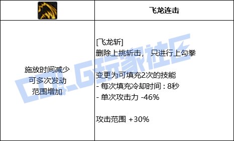 DNF龙神全技能进化形态一览