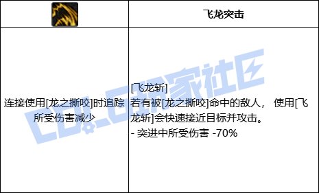 DNF龙神全技能进化形态一览