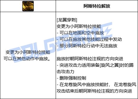 DNF龙神全技能进化形态一览