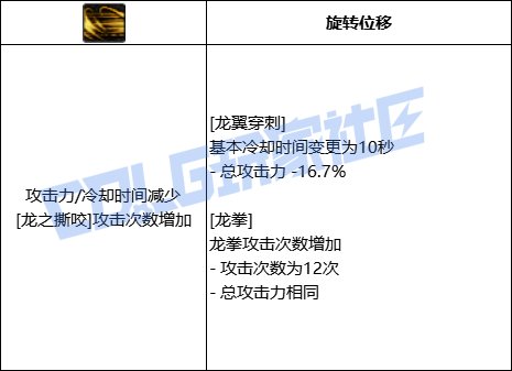 DNF龙神全技能进化形态一览