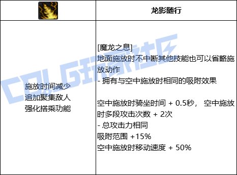 DNF龙神全技能进化形态一览