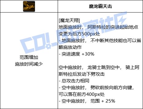 DNF龙神全技能进化形态一览