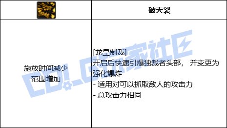 DNF龙神全技能进化形态一览