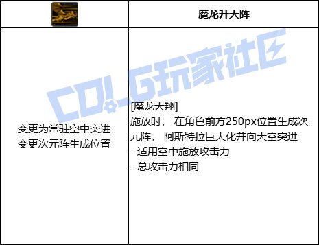 DNF龙神全技能进化形态一览