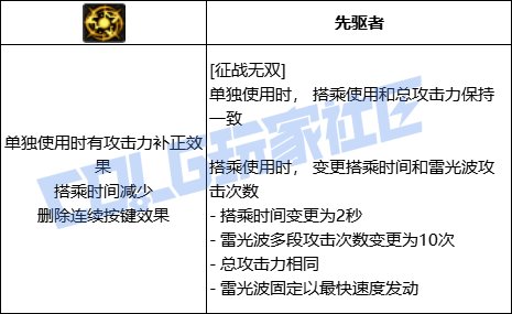 DNF龙神全技能进化形态一览
