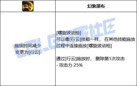 DNF决战者全技能进化形态一览