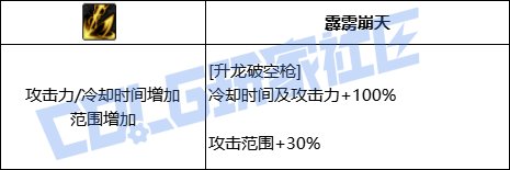 DNF决战者全技能进化形态一览