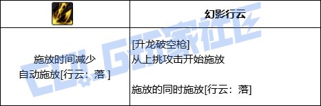 DNF决战者全技能进化形态一览