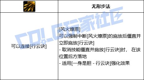 DNF决战者全技能进化形态一览