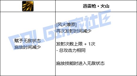 DNF决战者全技能进化形态一览