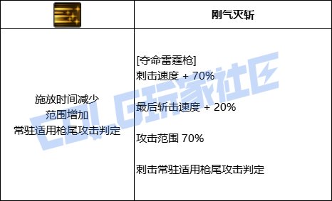 DNF决战者全技能进化形态一览