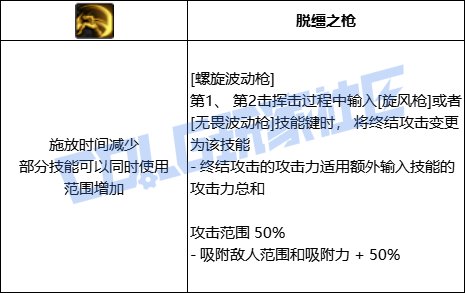 DNF决战者全技能进化形态一览
