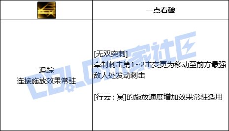 DNF决战者全技能进化形态一览